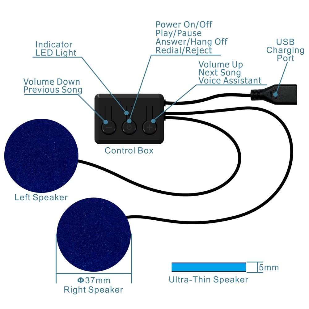 Bluetooth miega maskas diagramma, kā tā darbojas